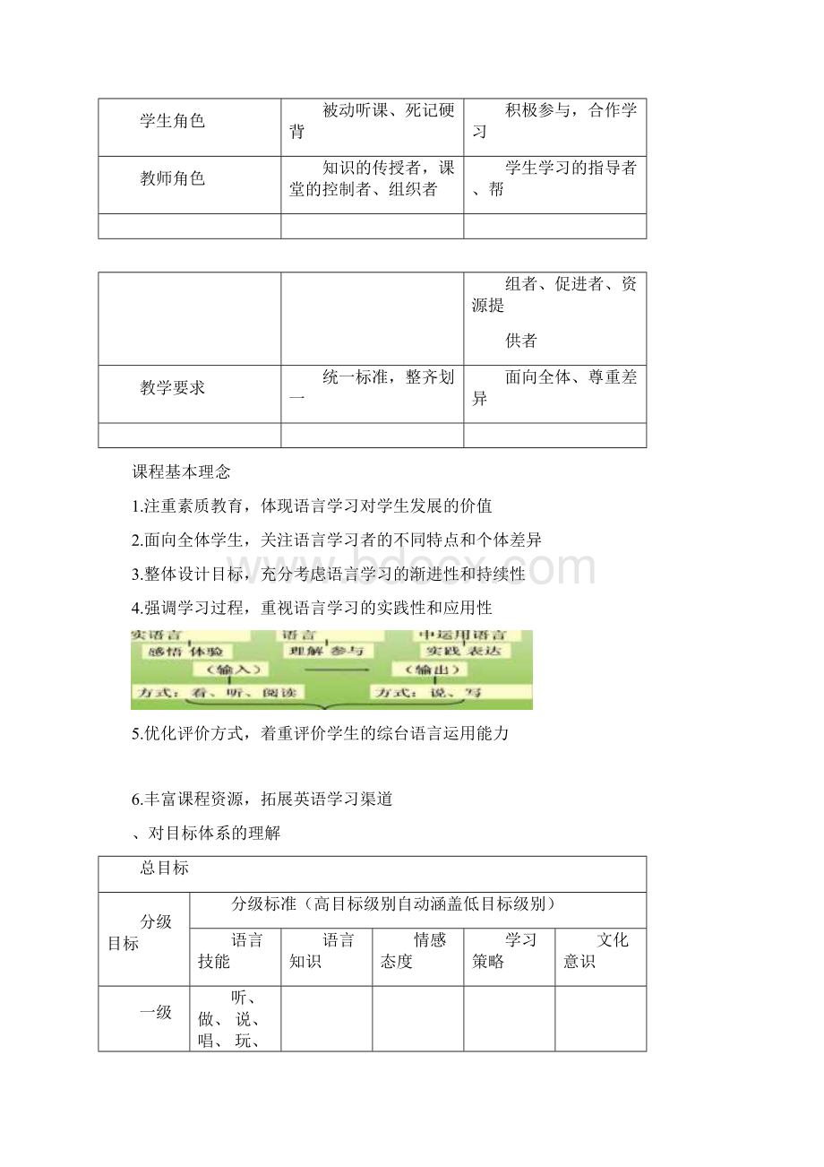 小学英语新课标解读教学教材.docx_第3页