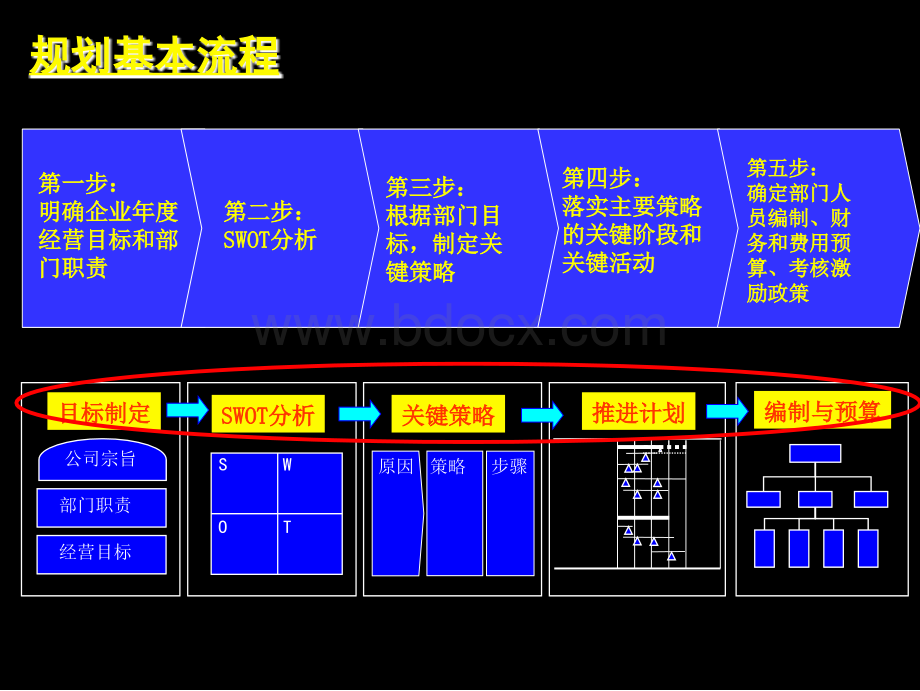 杨爱文企业情报分析培训附件3：XX公司营销业务策略制定流程与规划模板PPT文档格式.ppt_第2页