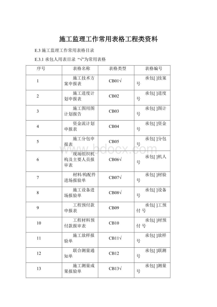 施工监理工作常用表格工程类资料.docx_第1页