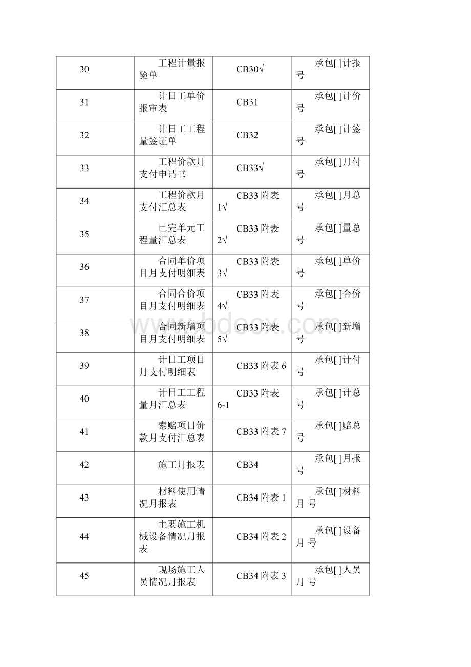 施工监理工作常用表格工程类资料Word文档下载推荐.docx_第3页