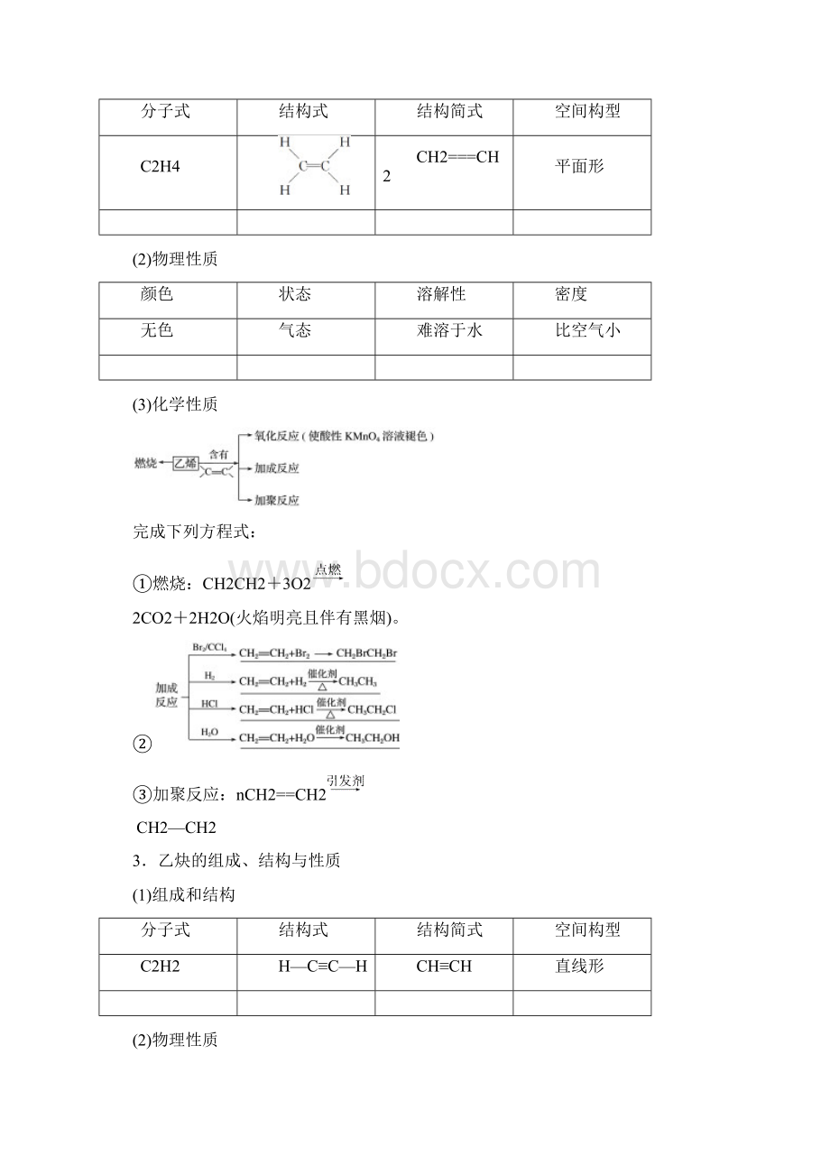 第一单元 化石燃料与有机化合物文档格式.docx_第2页