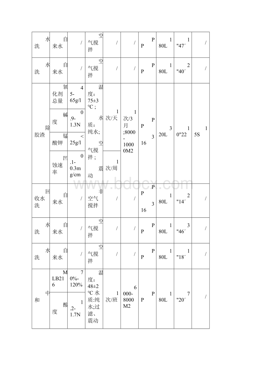 沉铜工序作业指导书知识分享Word文件下载.docx_第3页