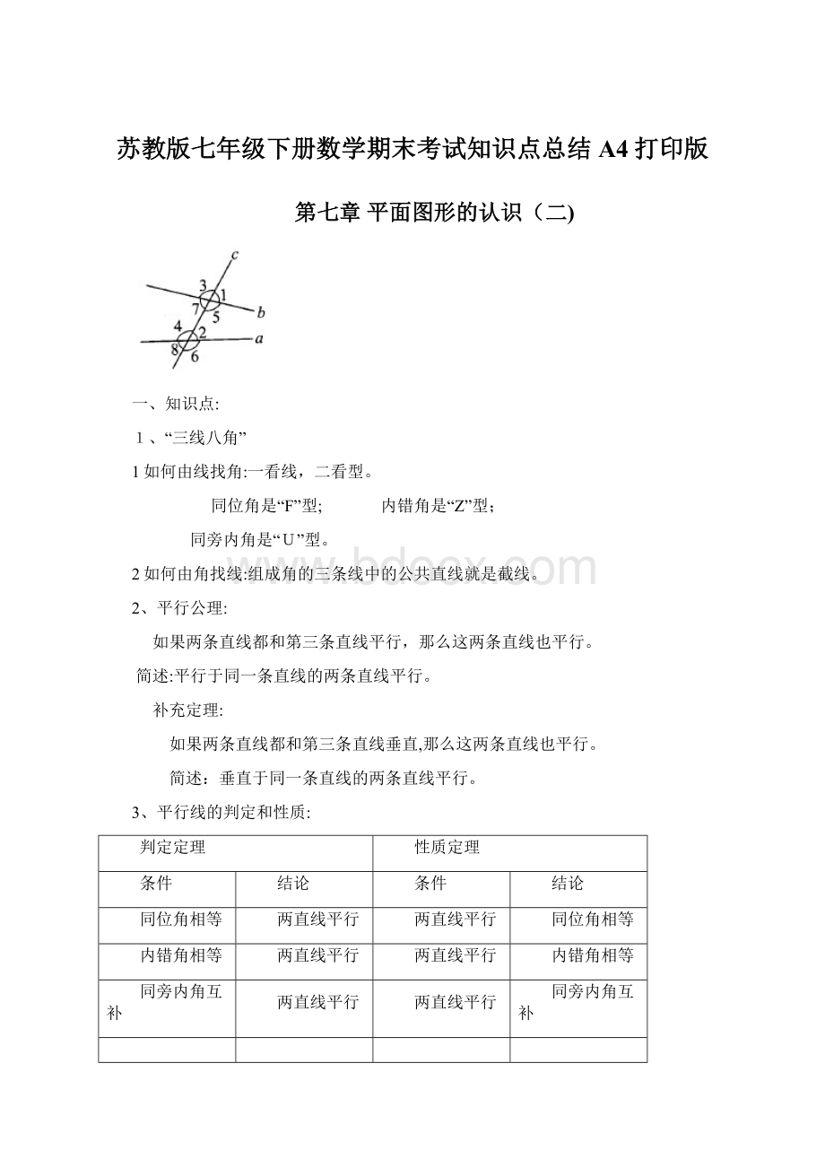 苏教版七年级下册数学期末考试知识点总结A4打印版.docx_第1页