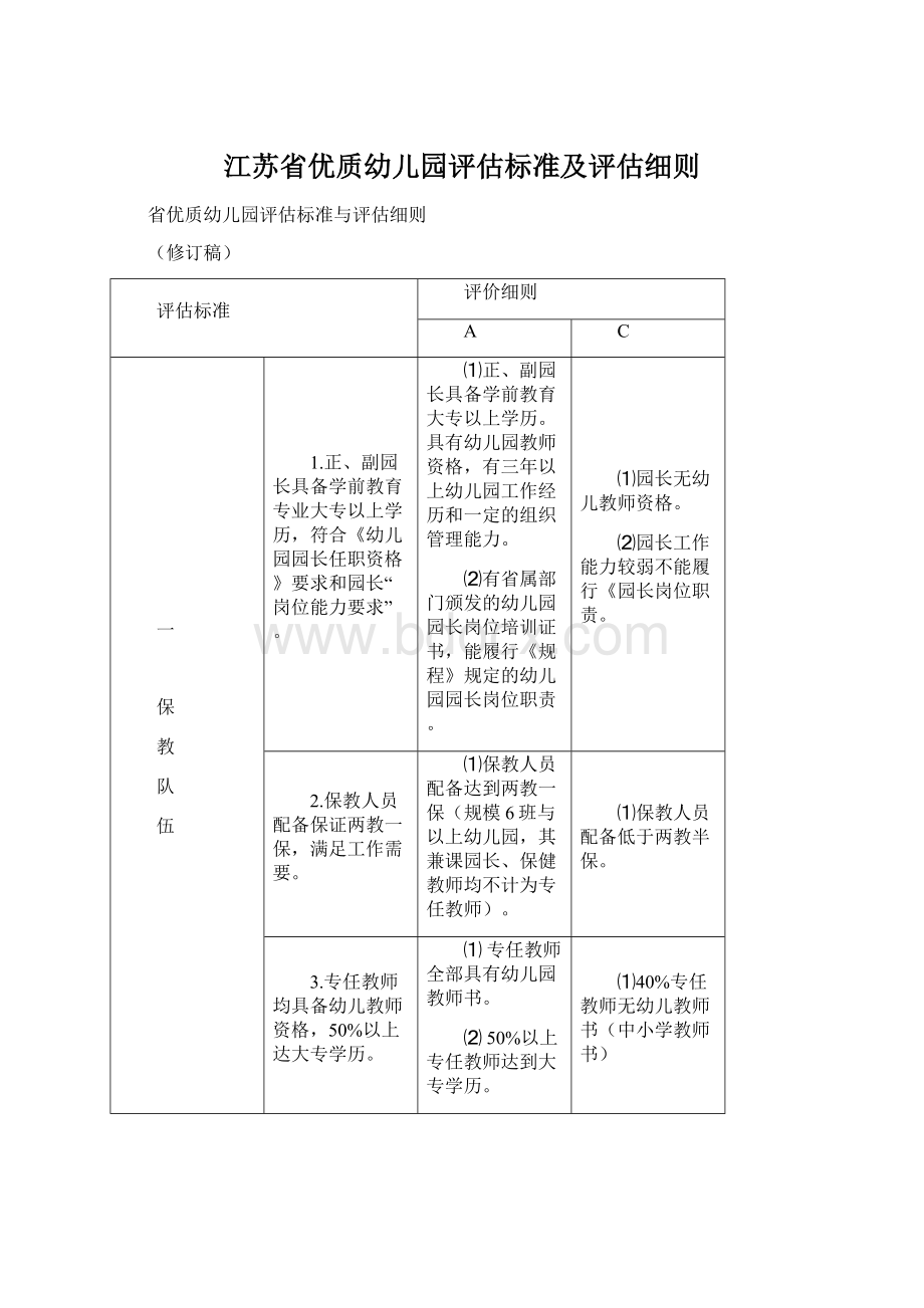 江苏省优质幼儿园评估标准及评估细则文档格式.docx