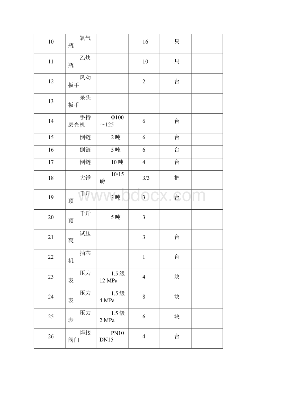 柴油加氢设备检修方案.docx_第3页