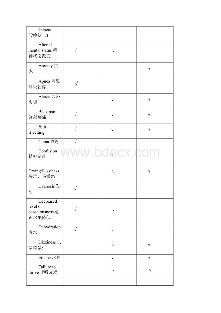 急诊病人严重程度定义.docx_第2页