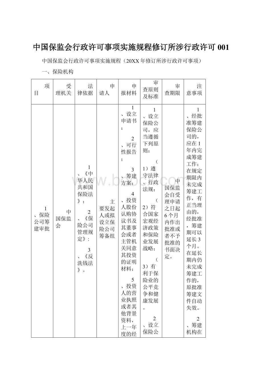 中国保监会行政许可事项实施规程修订所涉行政许可001Word文件下载.docx_第1页
