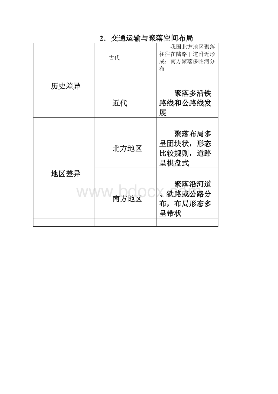 一轮备战方案高考地理第二十一讲 交通运输布.docx_第2页