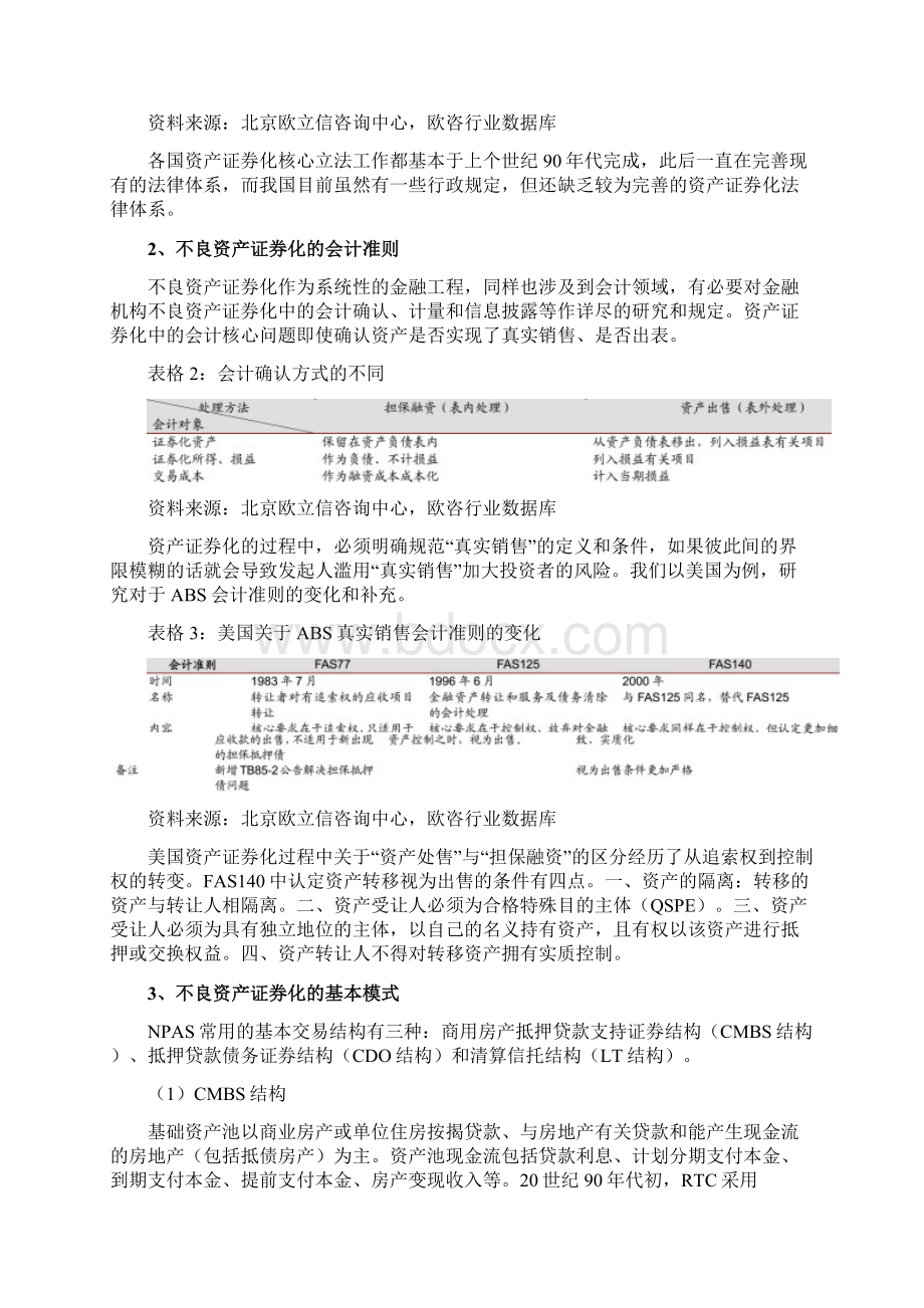 不良资产证券化市场调研分析报告.docx_第3页