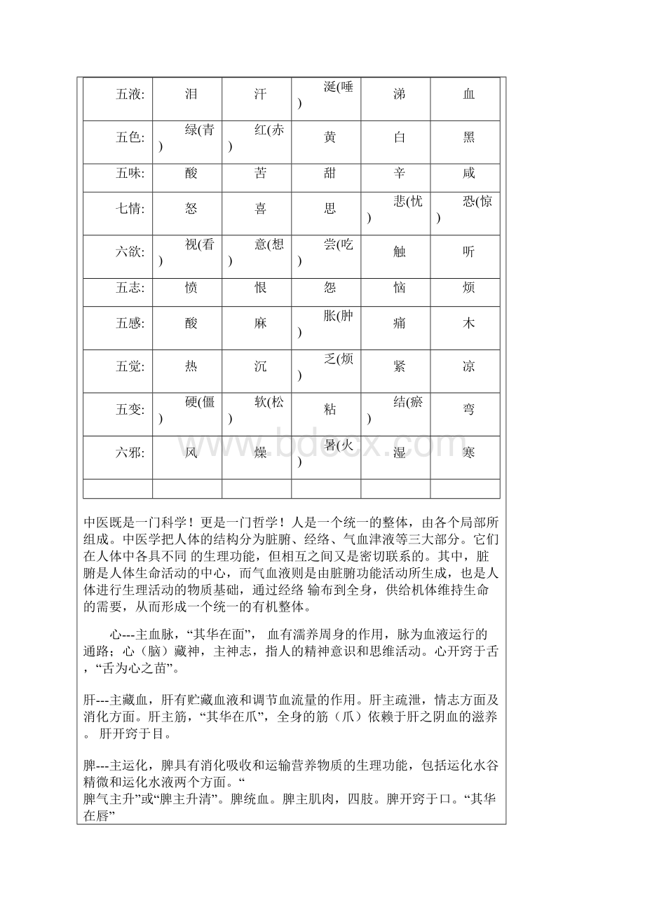 中医阴阳五行相生相克图表Word文件下载.docx_第2页