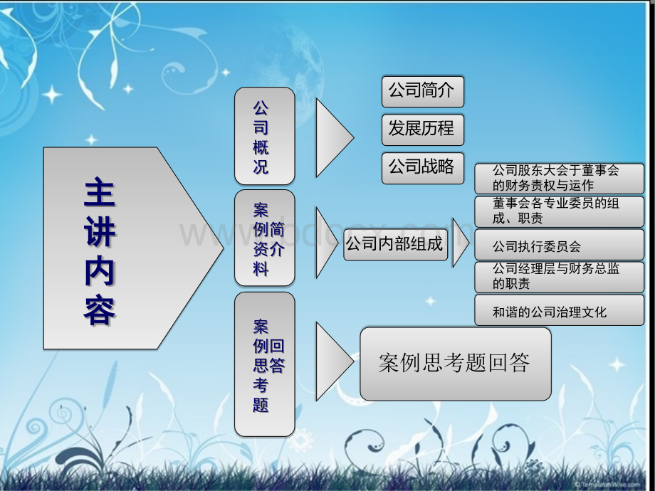 平安保险财管案例分析.ppt_第2页