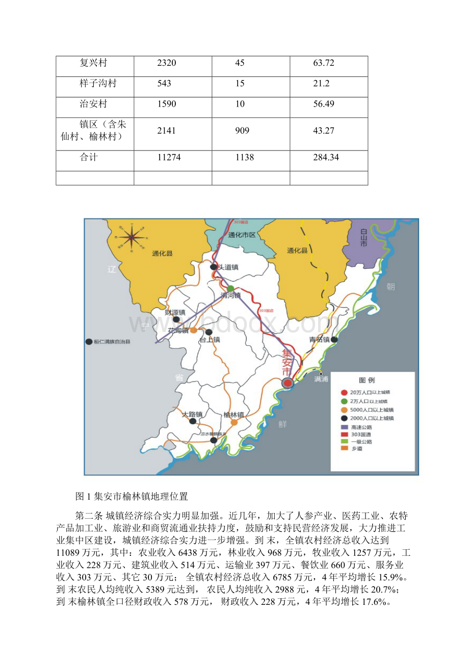 榆林镇统筹推进城镇化发展总体规划.docx_第2页