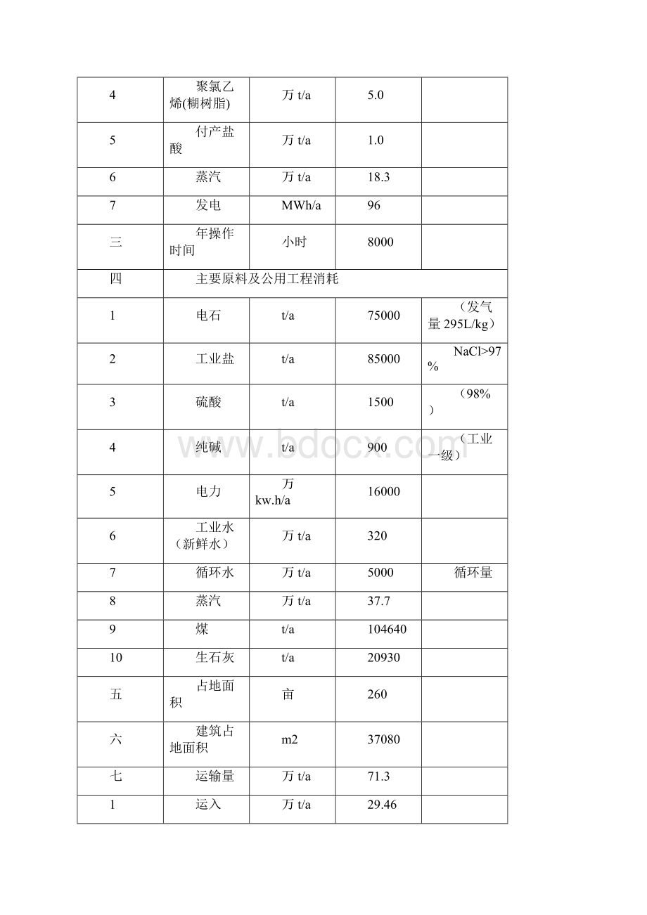 最新5万吨年离子膜隔膜碱聚氯乙烯糊树脂化工清洁生产及水污染防治项目可行性研究报告.docx_第3页