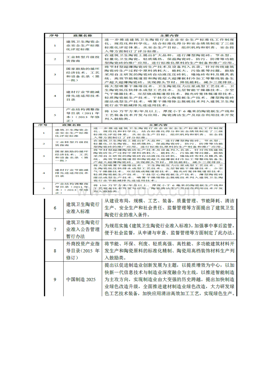 建筑陶瓷行业分析报告Word格式文档下载.docx_第3页