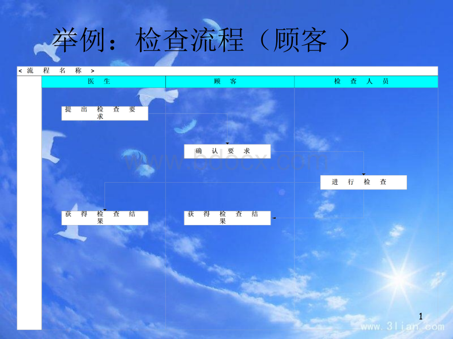 医院流程管理2-oimcPPT文档格式.ppt_第1页