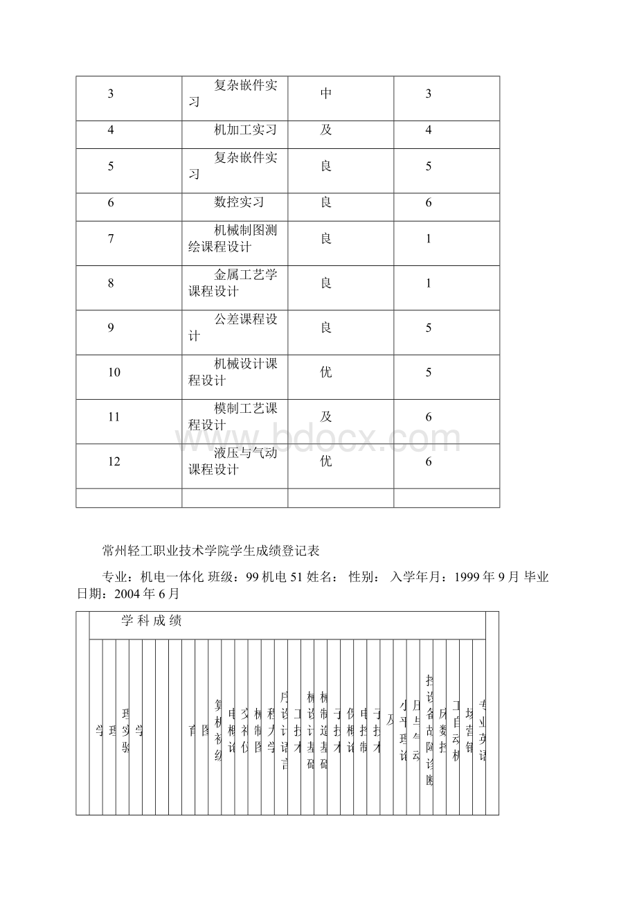 常州轻工业学校成绩登记表模板.docx_第2页