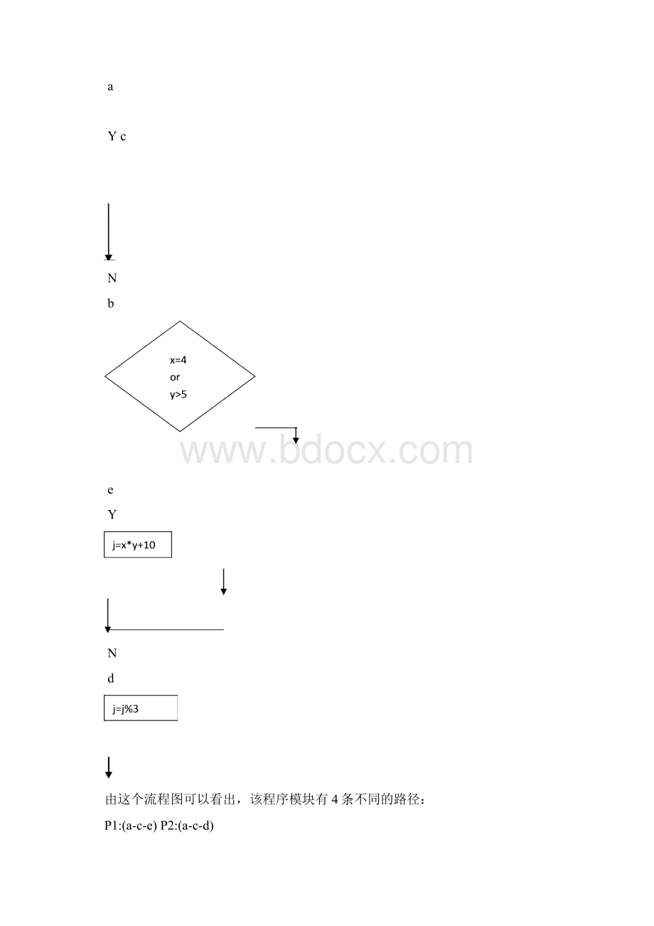 白盒测试用例练习Word文档格式.docx_第2页