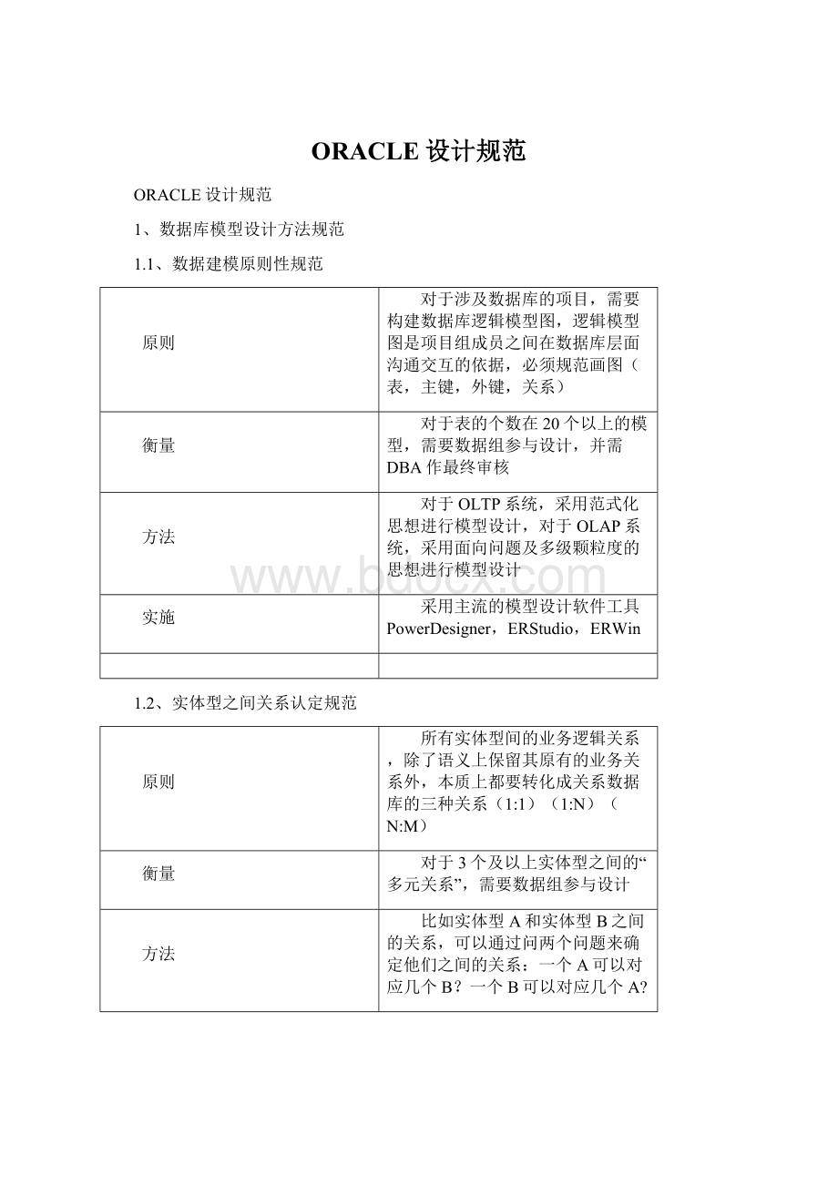 ORACLE设计规范Word文档下载推荐.docx