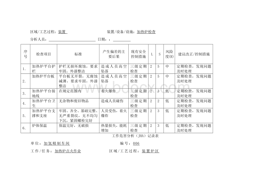 安全检查分析SCl.docx