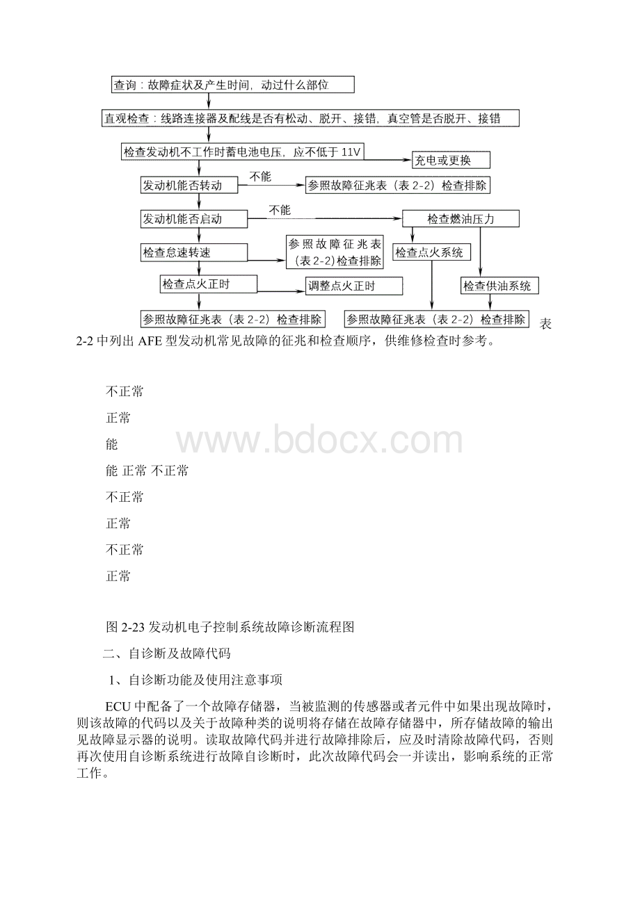 AFE型发动机故障诊断.docx_第2页