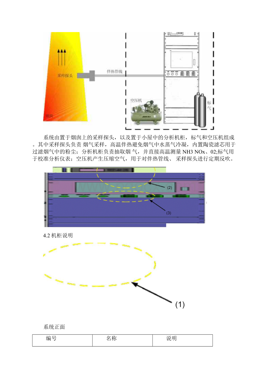 NOXO2NH3采样热湿法CEMS技术方案031224Word格式文档下载.docx_第3页