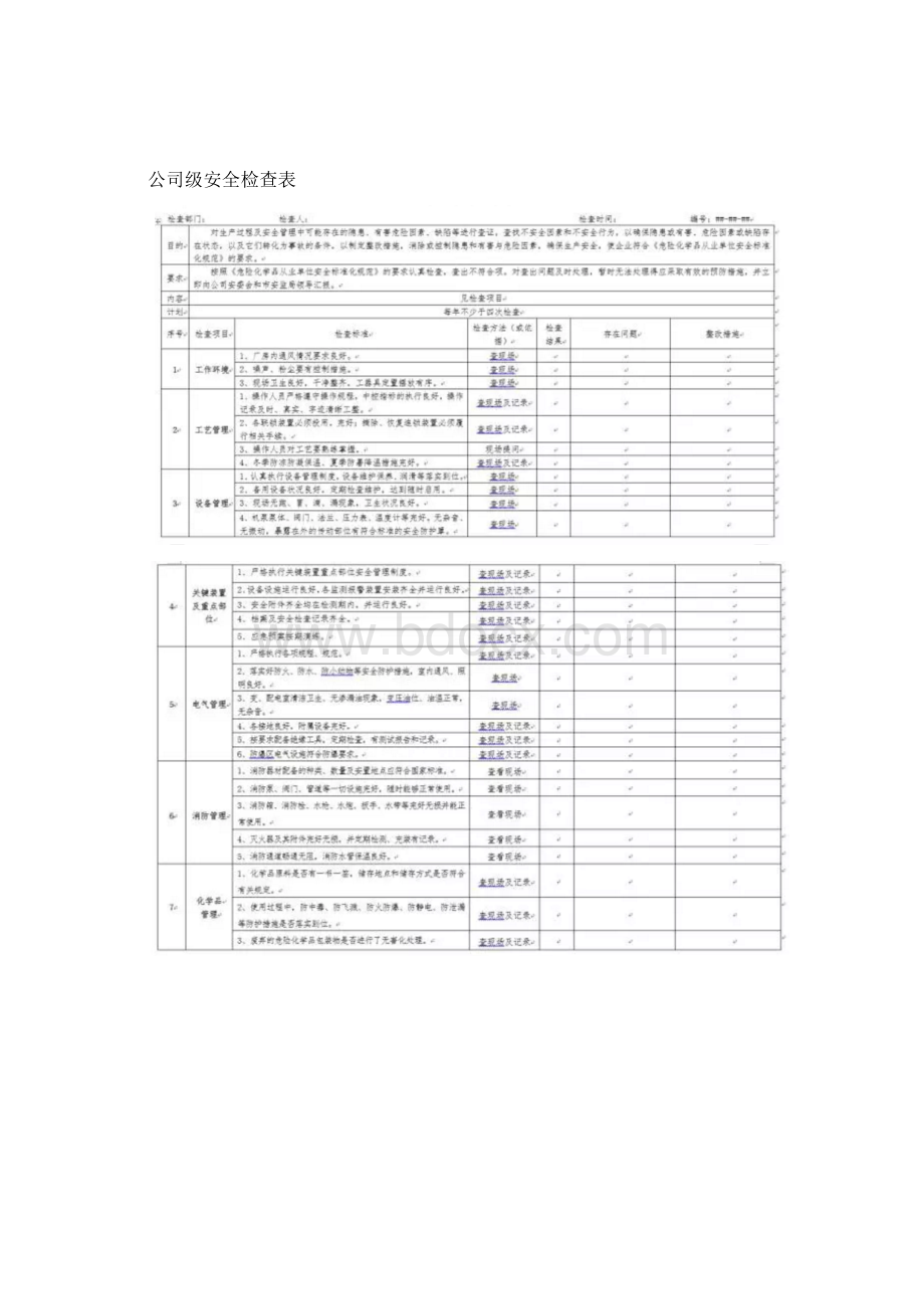 一整套安全检查表Word文档格式.docx_第2页