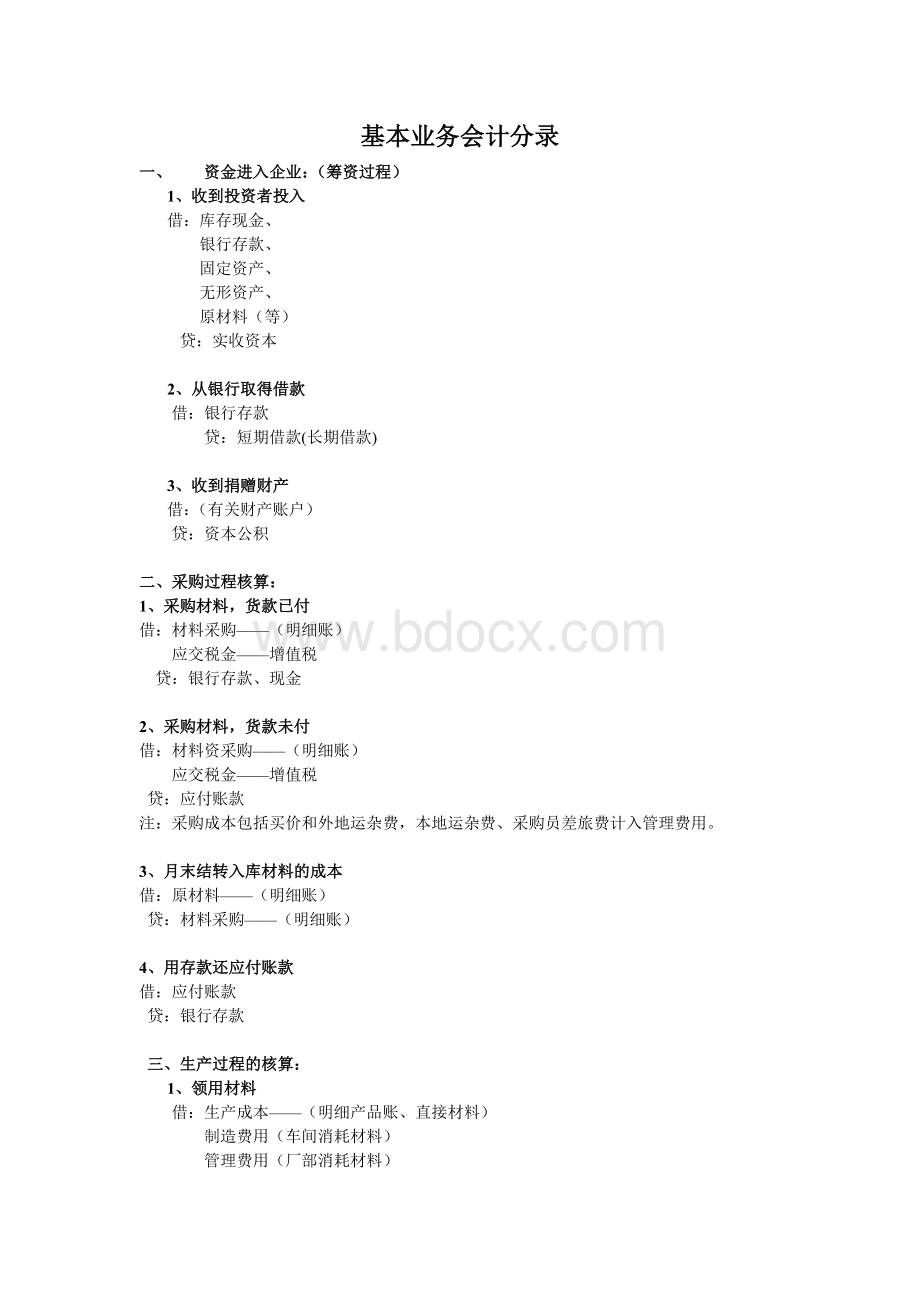 基本业务会计分录Word格式文档下载.doc_第1页