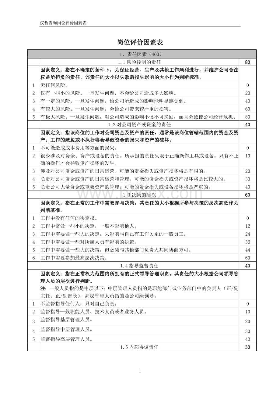 岗位评价因素表.doc_第1页