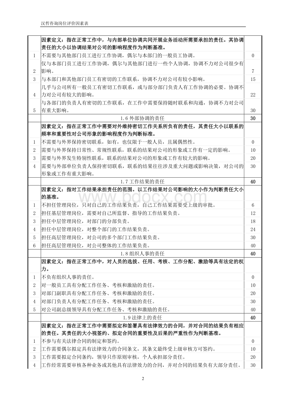 岗位评价因素表.doc_第2页