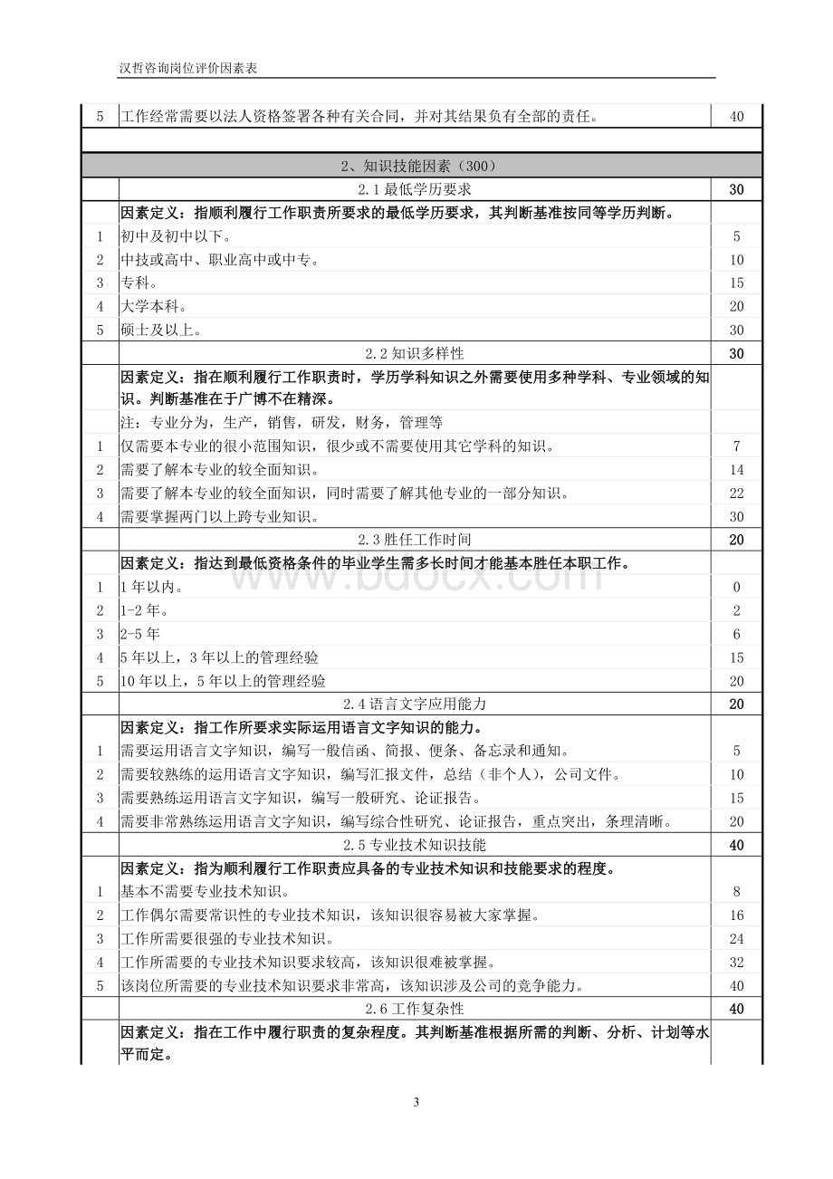 岗位评价因素表.doc_第3页