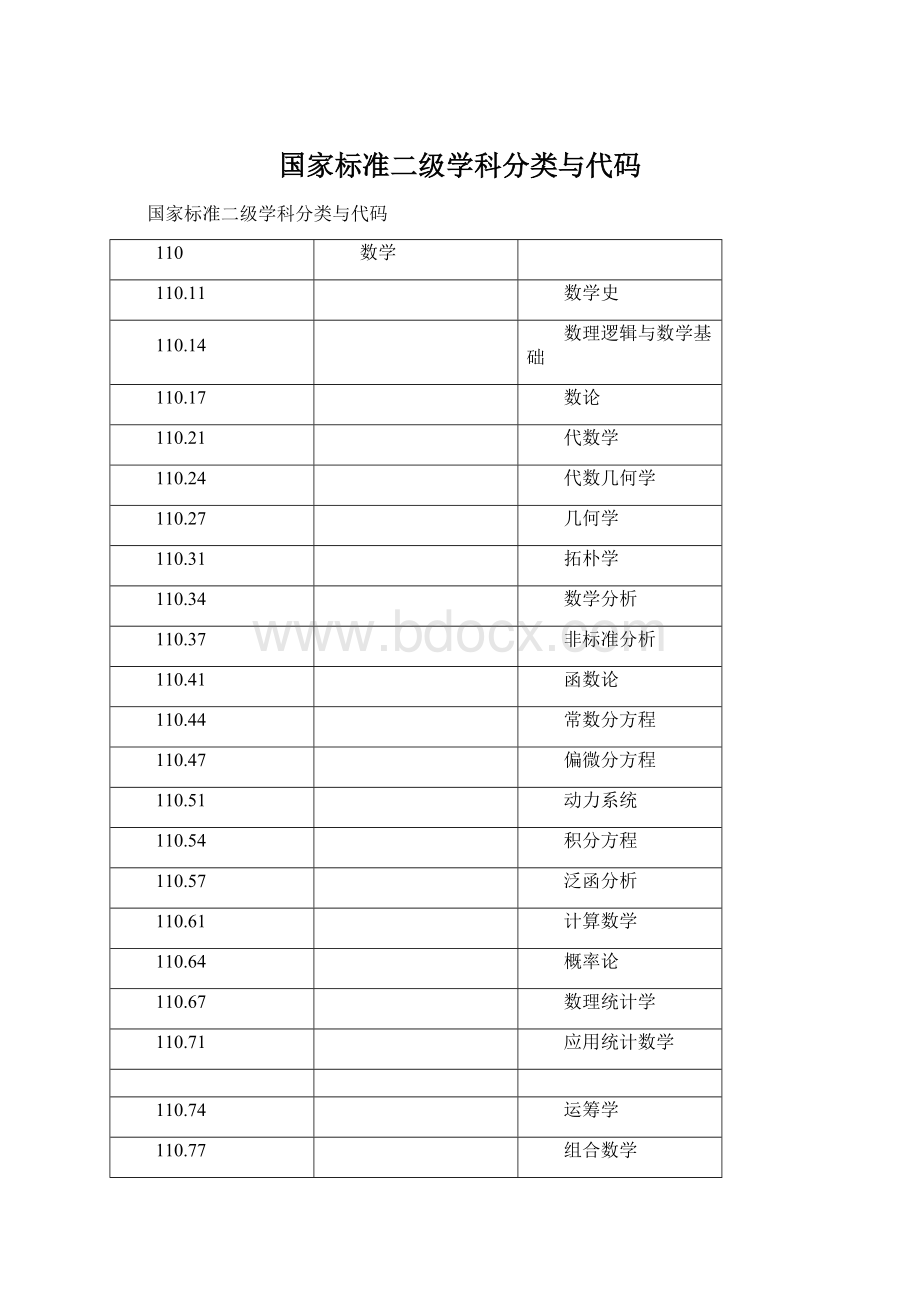 国家标准二级学科分类与代码Word格式.docx