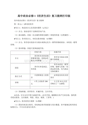 高中政治必修1《经济生活》复习提纲打印版Word文件下载.docx