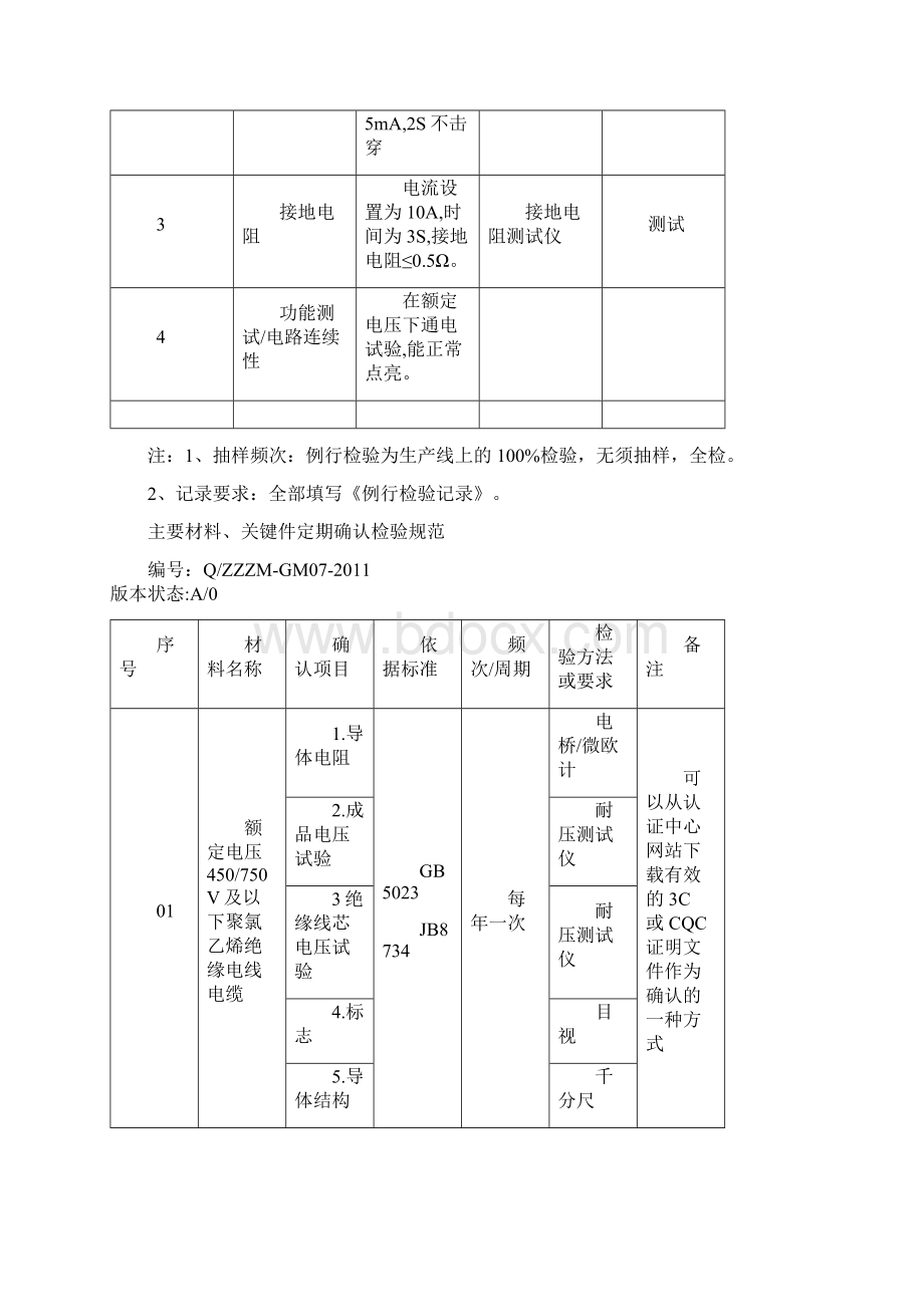 确认Word文档下载推荐.docx_第2页