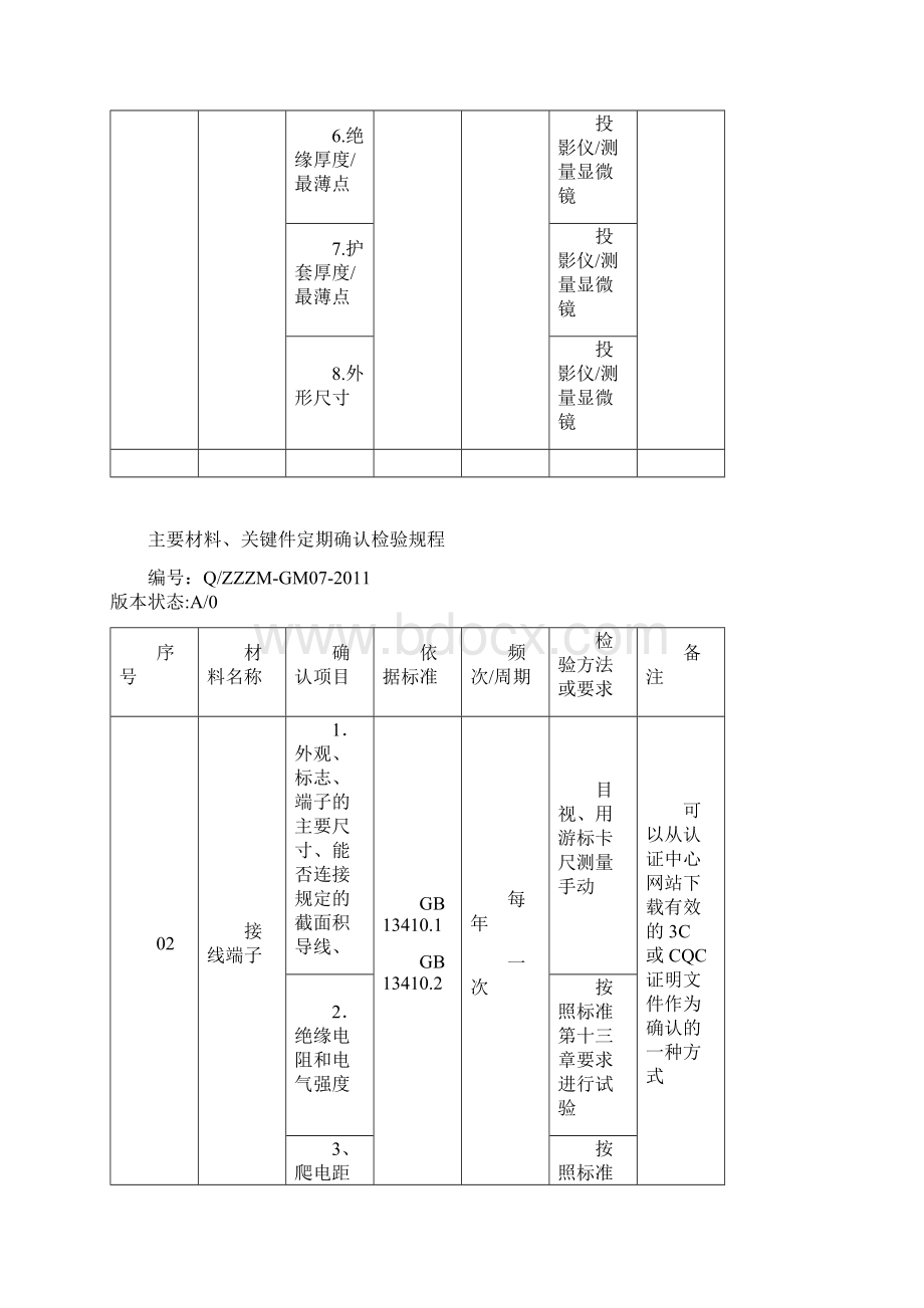 确认Word文档下载推荐.docx_第3页