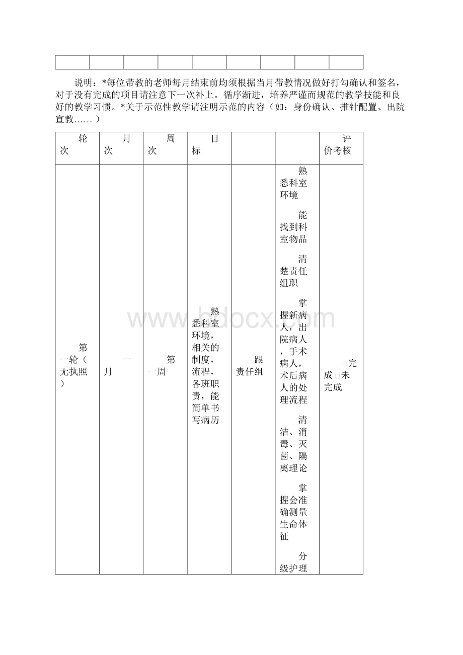 精作新护士规范化培训方向内容及工作计划表文档格式.docx_第3页