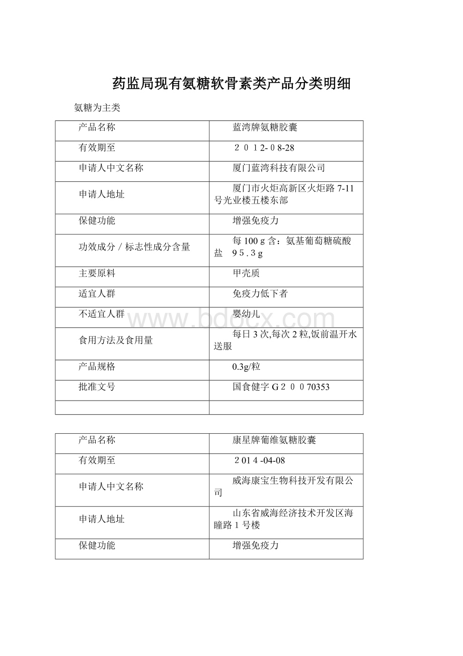 药监局现有氨糖软骨素类产品分类明细Word格式文档下载.docx