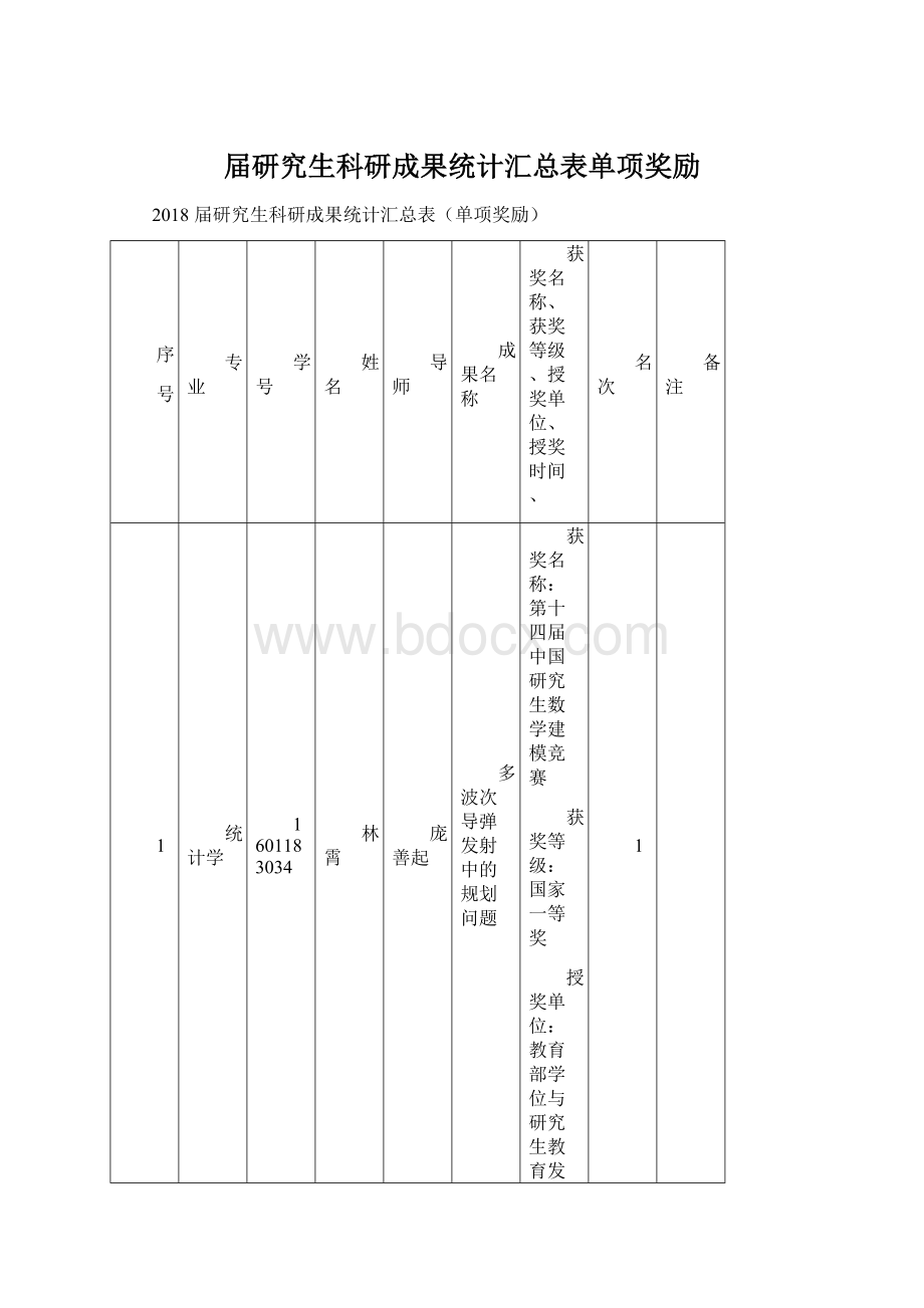 届研究生科研成果统计汇总表单项奖励Word下载.docx