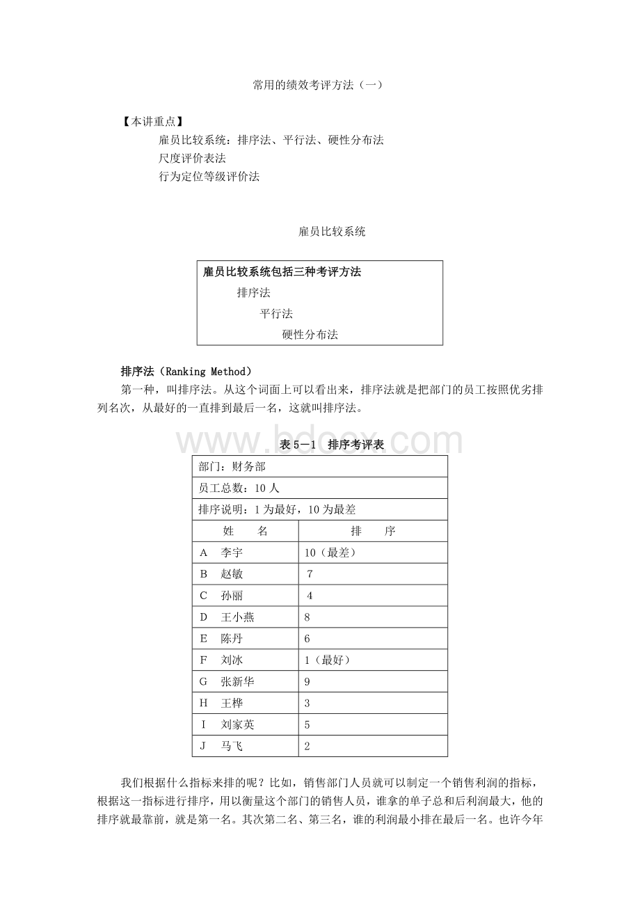 常用的绩效考评方法Word格式.doc