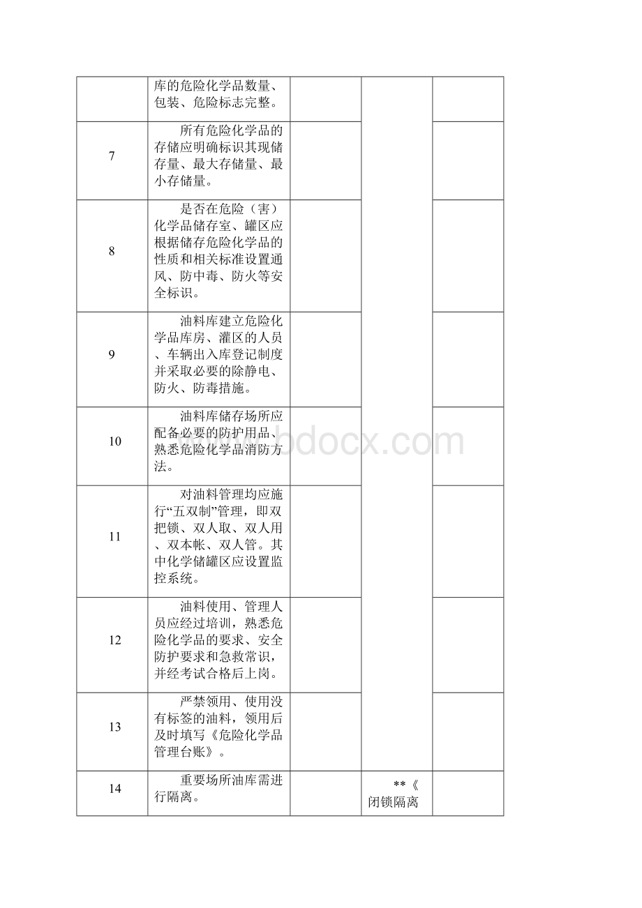 危险化学品专项检查表word范本精选Word格式文档下载.docx_第2页