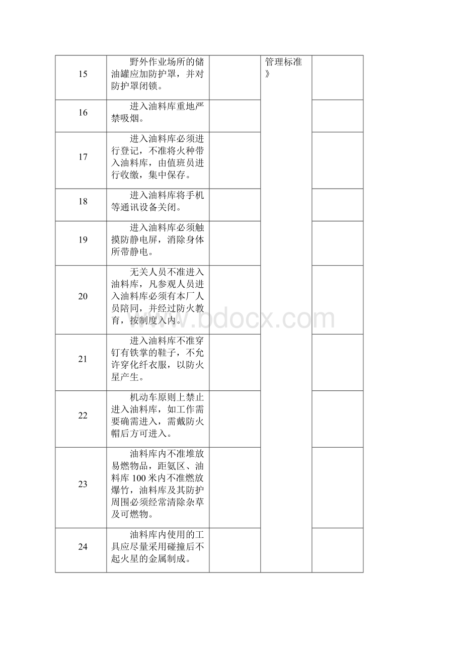 危险化学品专项检查表word范本精选Word格式文档下载.docx_第3页