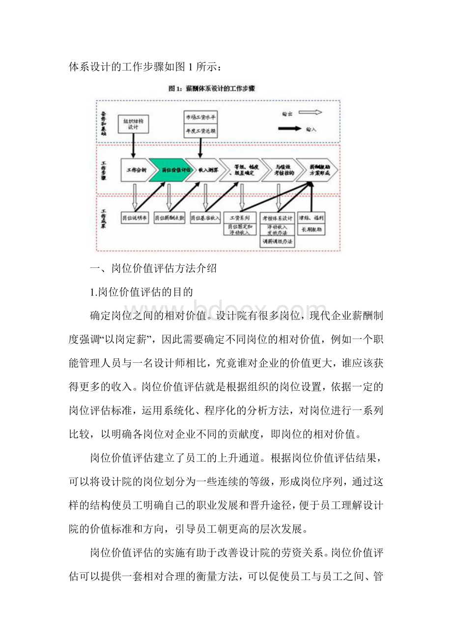 史上最详细的岗位价值评估Word格式文档下载.doc_第3页