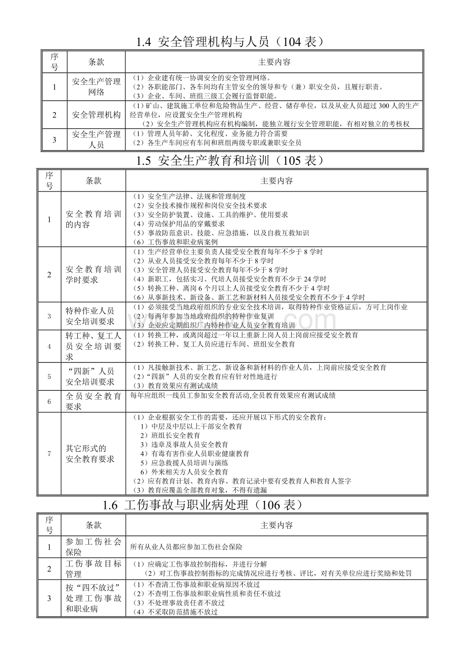 安全生产标准化.doc_第3页