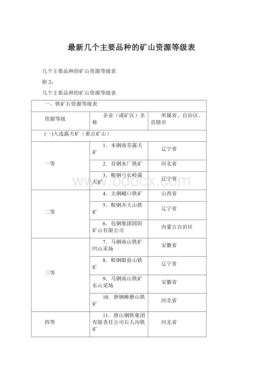 最新几个主要品种的矿山资源等级表Word文档格式.docx_第1页