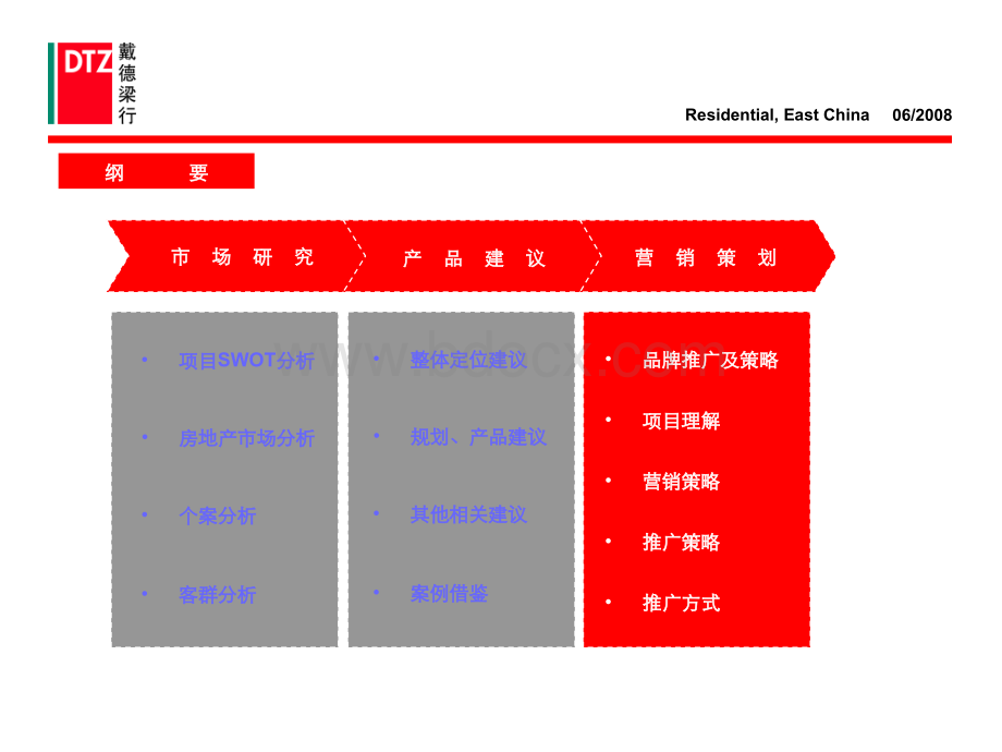 扬州骏和置业营销推广PPT课件下载推荐.ppt