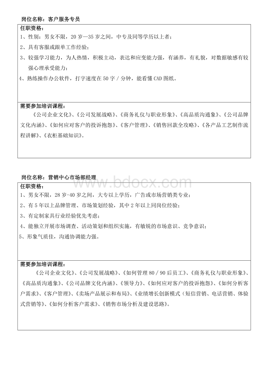 各岗位培训课程名称Word文件下载.doc_第2页