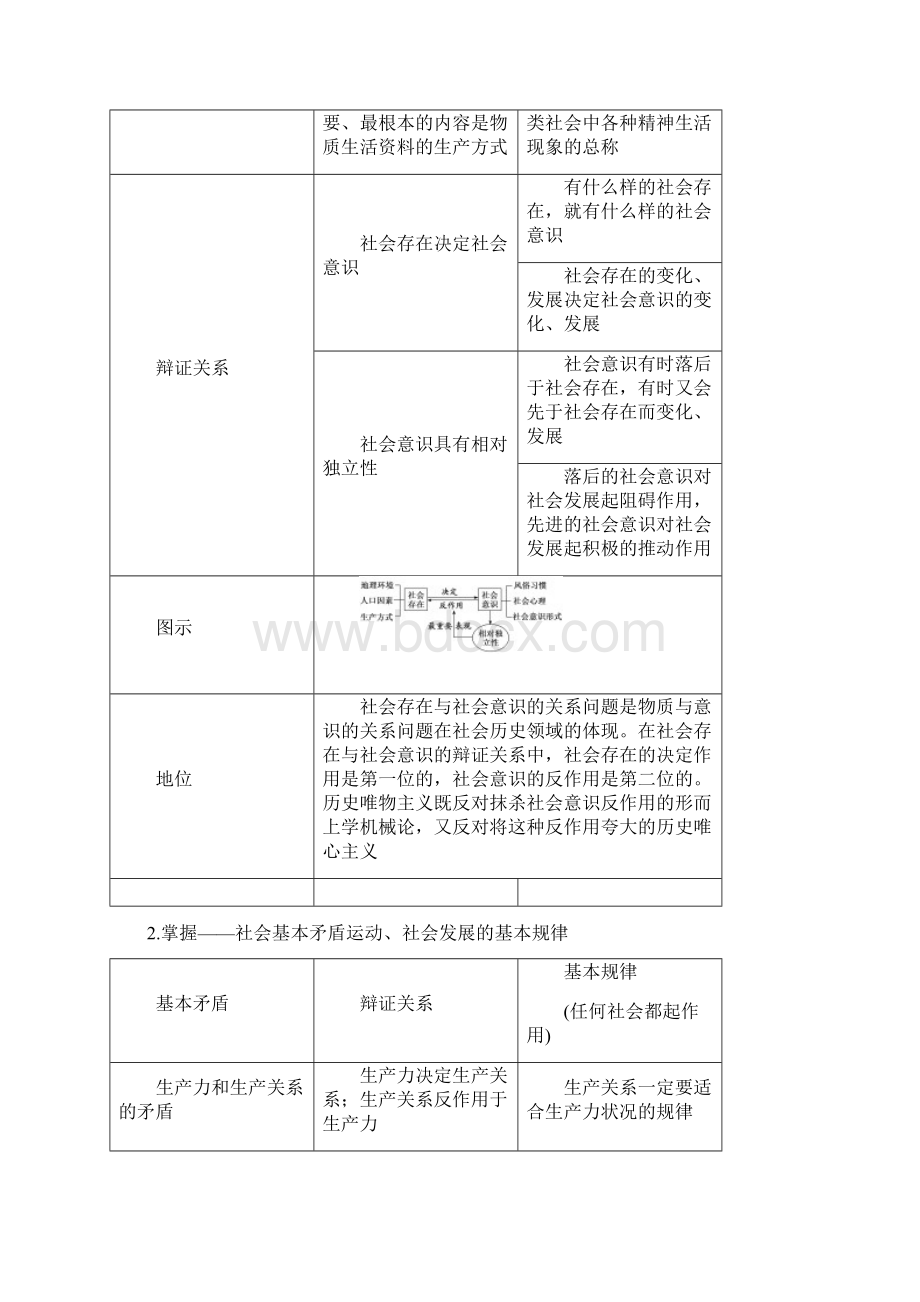 届一轮复习人教版必修四第十一课 寻觅社会的真谛 教案Word格式文档下载.docx_第2页