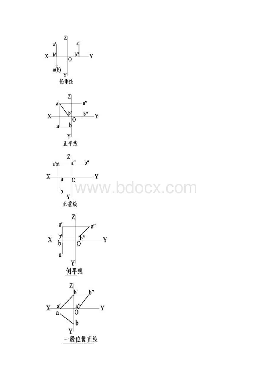 化工制图作业答案.docx_第2页