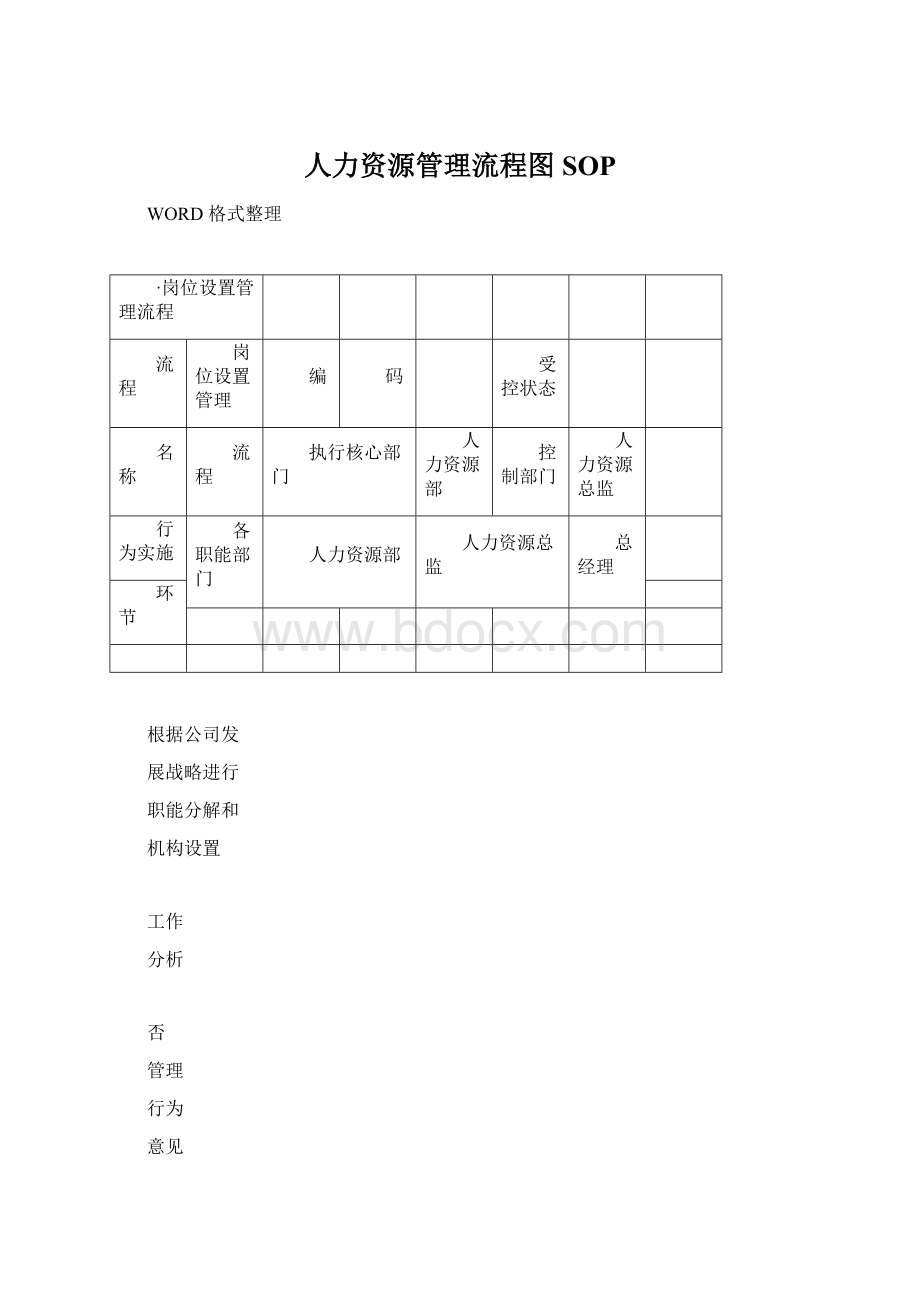 人力资源管理流程图SOP.docx