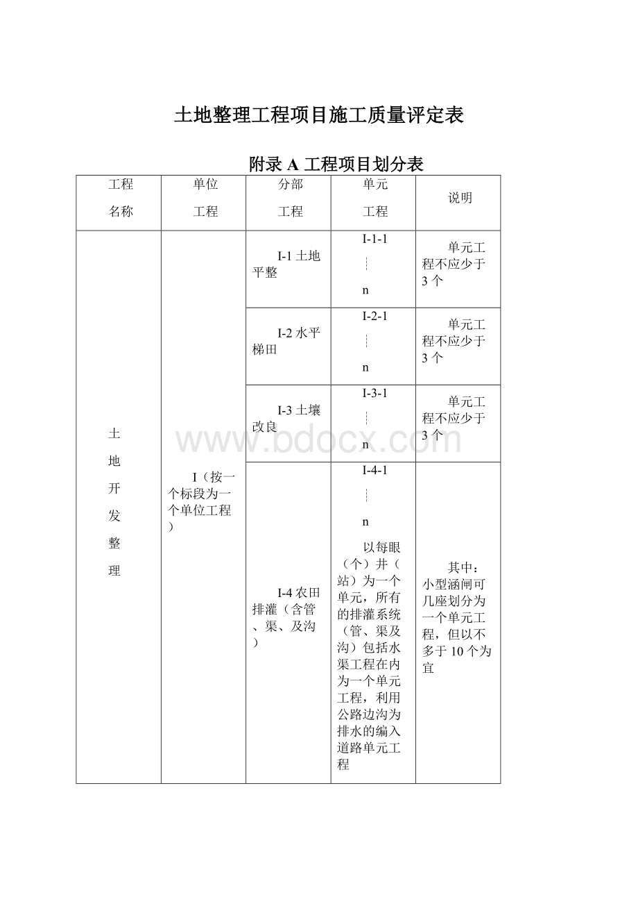 土地整理工程项目施工质量评定表.docx