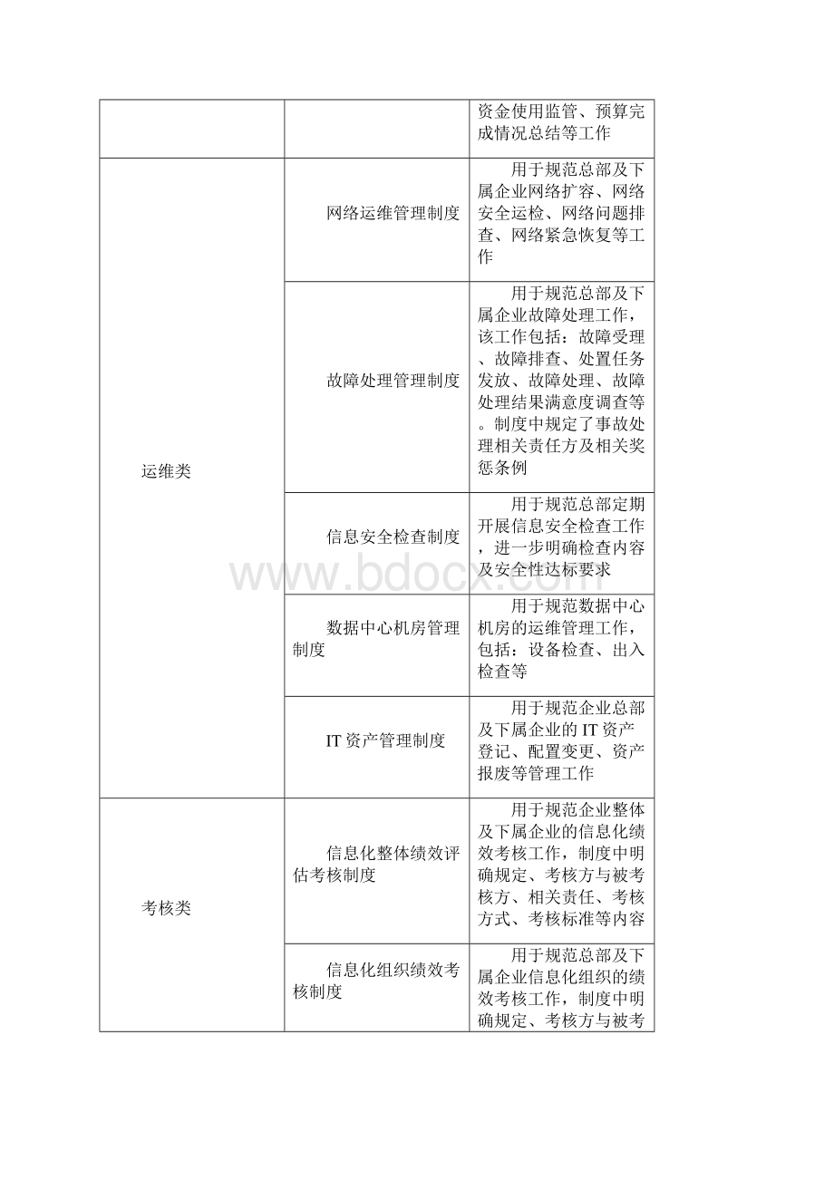 企业信息化管理制度一览表完整优秀版Word格式.docx_第2页